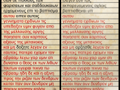 Comparison of Matt 3:7-10 and Luke 3:7-9. Common text highlighted in red. Text is from 1894 Scrivener New Testament which is in the public domain.