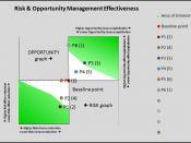 English: Contribution and prioritizing threats and risks to Risk Management Effectiveness