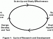 English: Cycle of Research and Development, from 