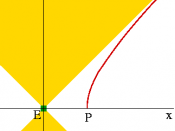 English: This image illustrates a spacetime diagram containing the world line of a uniformly accelerating particle, P, and the light cone of an event, E. The event's light cone never intersects the world line of the particle; the event is therefore beyond
