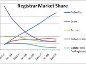 English: Market share of domain name registrars