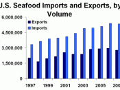 English: Graph of U.S. seafood imports and exports 1997–2007.