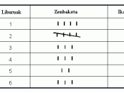 English: frequency table