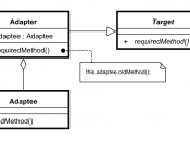 UML class diagram for Adapter software design pattern (using delegation)