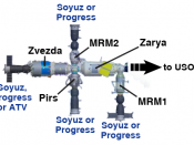 English: A diagram of the Russian Orbital Segment of the International Space Station, depicting the locations of Zarya, Zvezda, Pirs, MRM-1 and MRM-2.