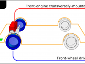 English: Vehicle engine and drive wheel placement diagrams (German versions coming soon)