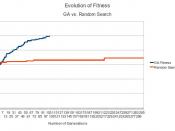 English: Fitness Evolution: Genetic Algorithm vs. Random Search