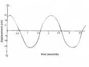 Graph of sine curve