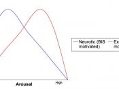 Differences between BIS and BAS motivated individuals on arousal and performance