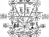 The Tree of Life an etching by Athanasius Kircher, published in his Œdipus Ægypticus in 1652. This has since become the most common variant of the Tree used in Hermetic Qabalah.
