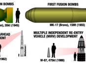 English: Graphic showing relative sizes of various types of nuclear weapons. Clockwise from upper left: a Fat Man (MK-IV) bomb similar to the type dropped on Nagasaki, Japan; a MK-17 hydrogen bomb of the sort detonated at the Castle Bravo test; a W-87 war