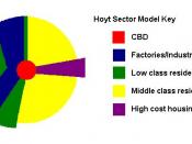 Hoyt sector model