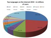 English: Top Languages on Internet Source: Internet World Stats