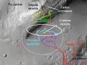 English: Crater Gale the landing site of the rover Curiosity of the Mars Science Laboratory spacecraft (MSL) - french labels Attractions for Study in and near Curiosity's Selected Landing Site The area in and near the landing site selected for landing of 