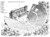 Reconstruction of a Greek Theatre