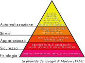 English: Abraham Maslow's hierarchy of needs Italiano: La piramide dei bisogni di Abraham Maslow