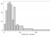 histogram of travel time (US Census 2000 data), total 1, new version made in Stata