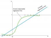 English: This graph depicts the Linear Probability Method of analysis of a dependent dummy variable regression