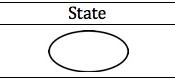 English: Short overview of the symbols used in Finite State Machines