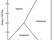 Nederlands: Fasendiagram van aluminosilicaat (Al2SiO5) mineralen