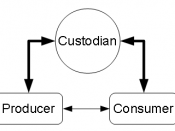 English: Diagram showing the model used to discuss information management systems.