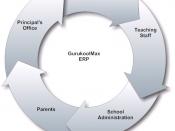 English: GurukoolMax ERP Workflow Process