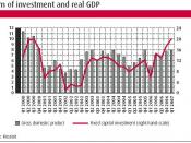 investments and GDP growth in Russia