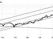 S&P 500 with trend lines from 1950 to 2008