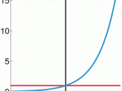 Illustration of the Exponential function