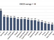 English: Gender Pay Gap in 19 OECD countries according to the 2008 OECD Employment Outlook report