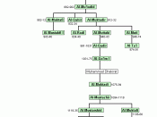 English: Genealogic tree of the abbasid family (caliphs of Bagdad and Cairo). Español: Árbol genealógico de la familia abasí (califas de Bagdad y El Cairo).