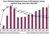 Officially registered cases of HIV-infection among drug users from 1994–2007