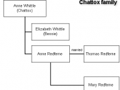 The Chattox Family involved in the Pendle Witch trials of 1612