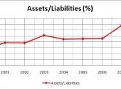 Asset/Liability Ratio