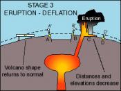 Simplified inflation-deflation cycle of magma reservoirs at Hawaiian volcanoes - stage 3: Eruption usually leads to deflation