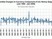 English: Monthly changes in the currency component of the U.S. money supply as reported by the Federal Reserve at the St. Louis Fed's F.R.E.D. website at: http://research.stlouisfed.org/fred2/data/CURRNS.txt The data was copy/pasted into an OpenOffice.org