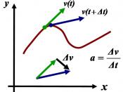 English: Acceleration as derivative of velocity along trajectory