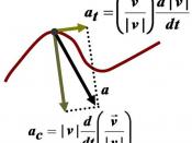 English: Components of acceleration vector for planar curve