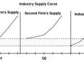 English: pc inductry supply curve