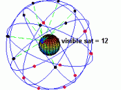 An animation depicting the orbits of GPS satellites in medium Earth orbit.
