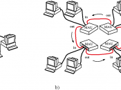 Examples of Token Ring Networks