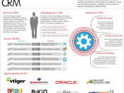 This infography has general info about CRM.