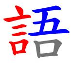 A word example of lead/secondary lead of Cangjie input method Meanings: 1. language, words; 2. saying, expression