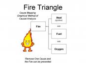 English: Causal Relationship of Fire Triangle Root Cause Analysis