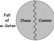 English: Cosmological argument on ex nihilo—Initial Chaos Theory, Abrahamic Philosophy. Created image using 'Paint.NET'.