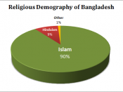 Pie chart showing the distribution of religions in Bangladesh.