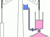 Animation of a schematic Newcomen steam engine. Steam is shown pink and water is blue. Valves move from open (green) to closed (red)