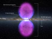English: Gamma-Ray bubble at the center of the Milky Way