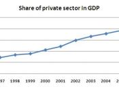 English: Share of Private Sector in Lithuania's GDP