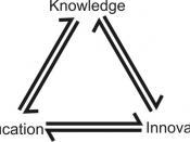 English: Illustration of the Knowledge Triangle